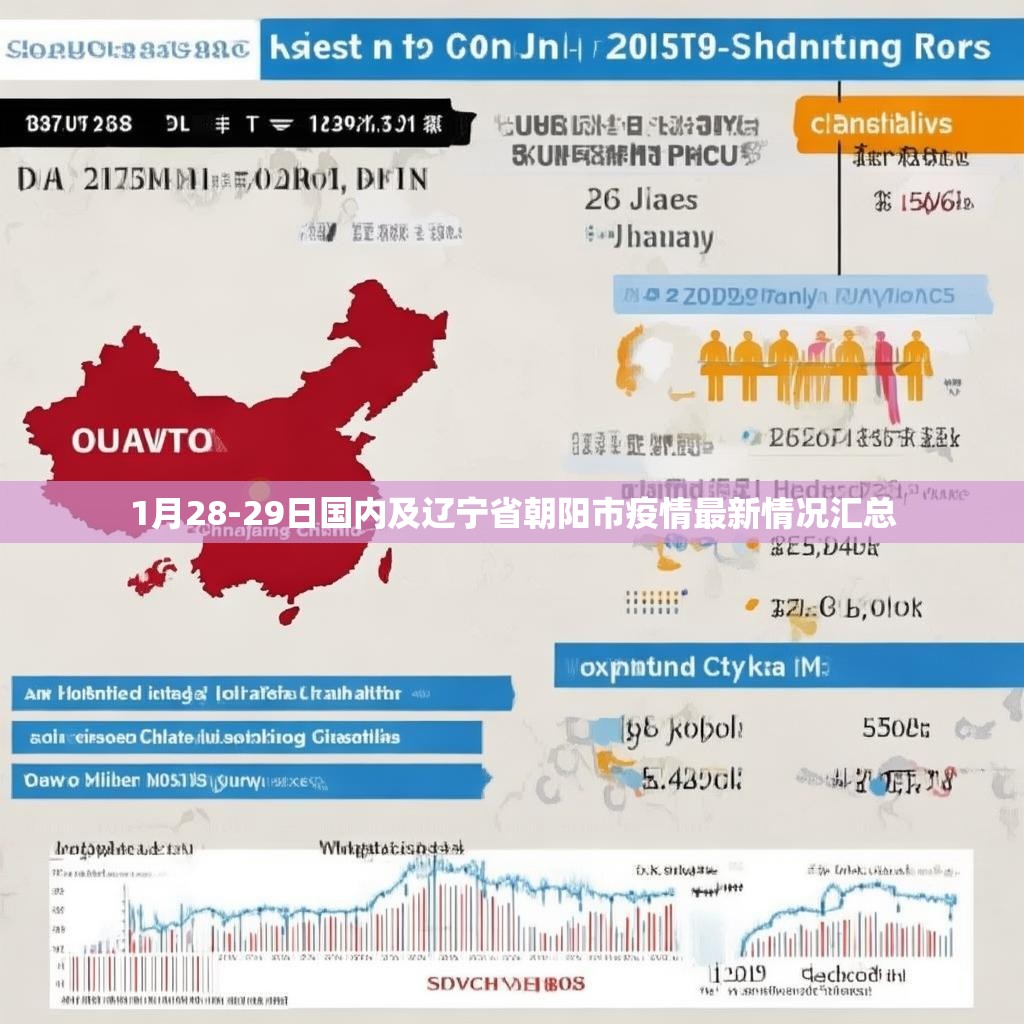 1月28-29日国内及辽宁省朝阳市疫情最新情况汇总