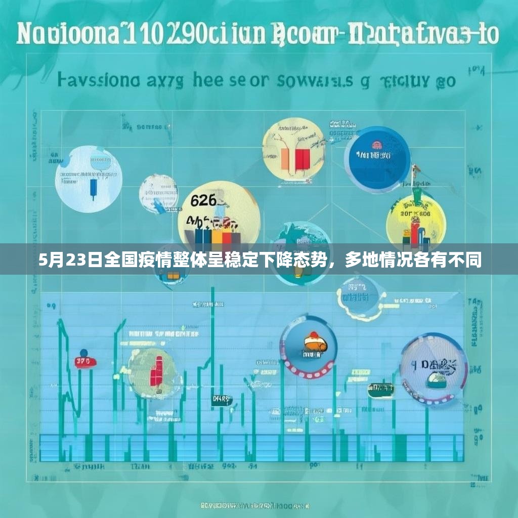 5月23日全国疫情整体呈稳定下降态势，多地情况各有不同