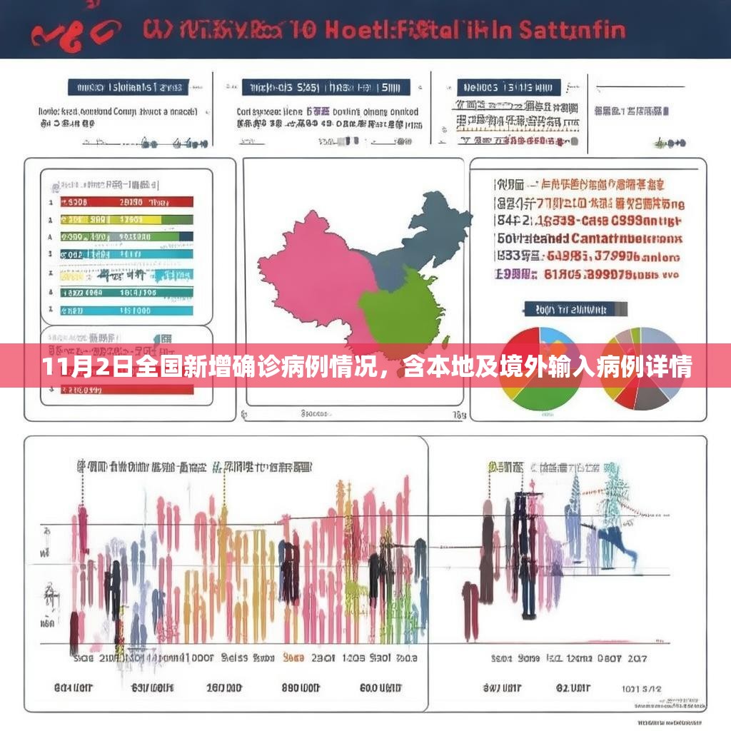 11月2日全国新增确诊病例情况，含本地及境外输入病例详情