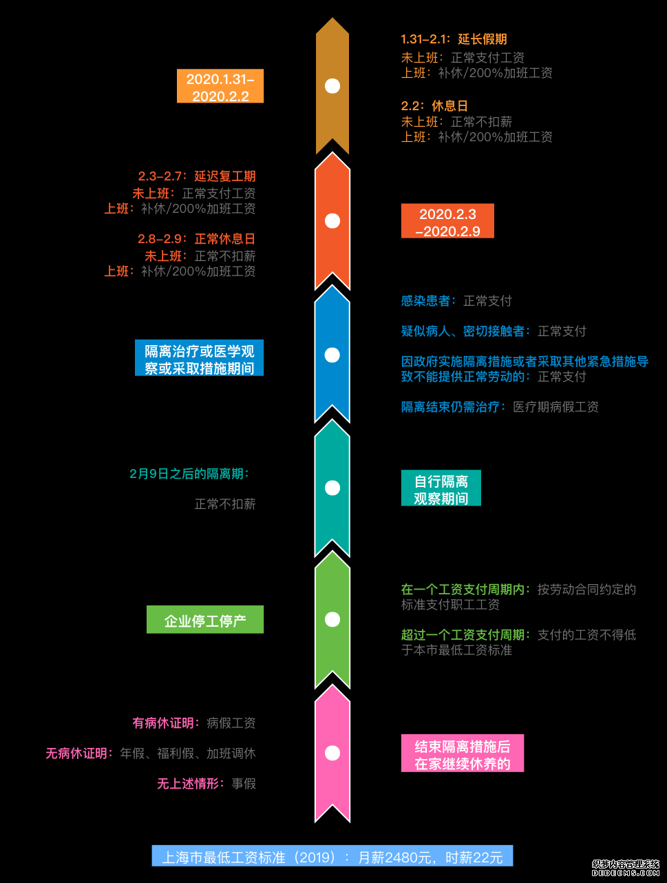 疫情期间工资怎么付？这些规定请查收